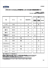 耐透過性試験データ