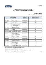 化学療法薬剤の耐透過性試験データ