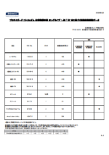 耐透過性試験データ
