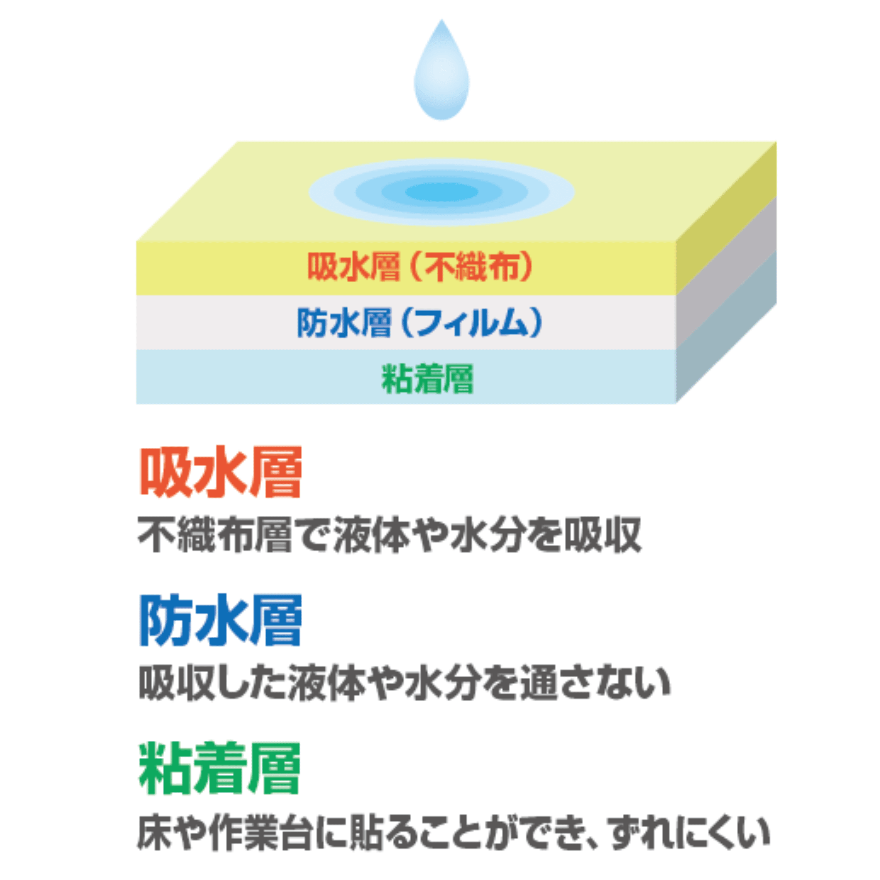 タウパーペーパーウェスW