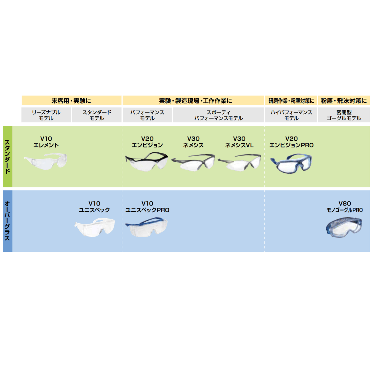 保護めがね一覧