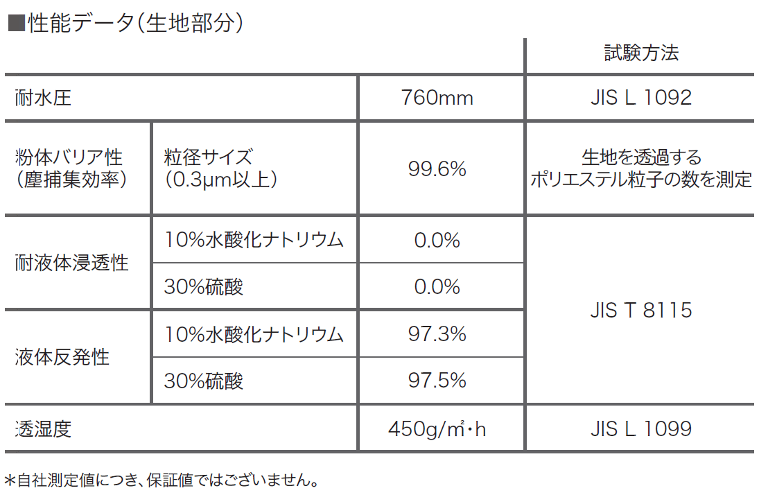 クリーンガード CX ツナギ服 LLサイズ