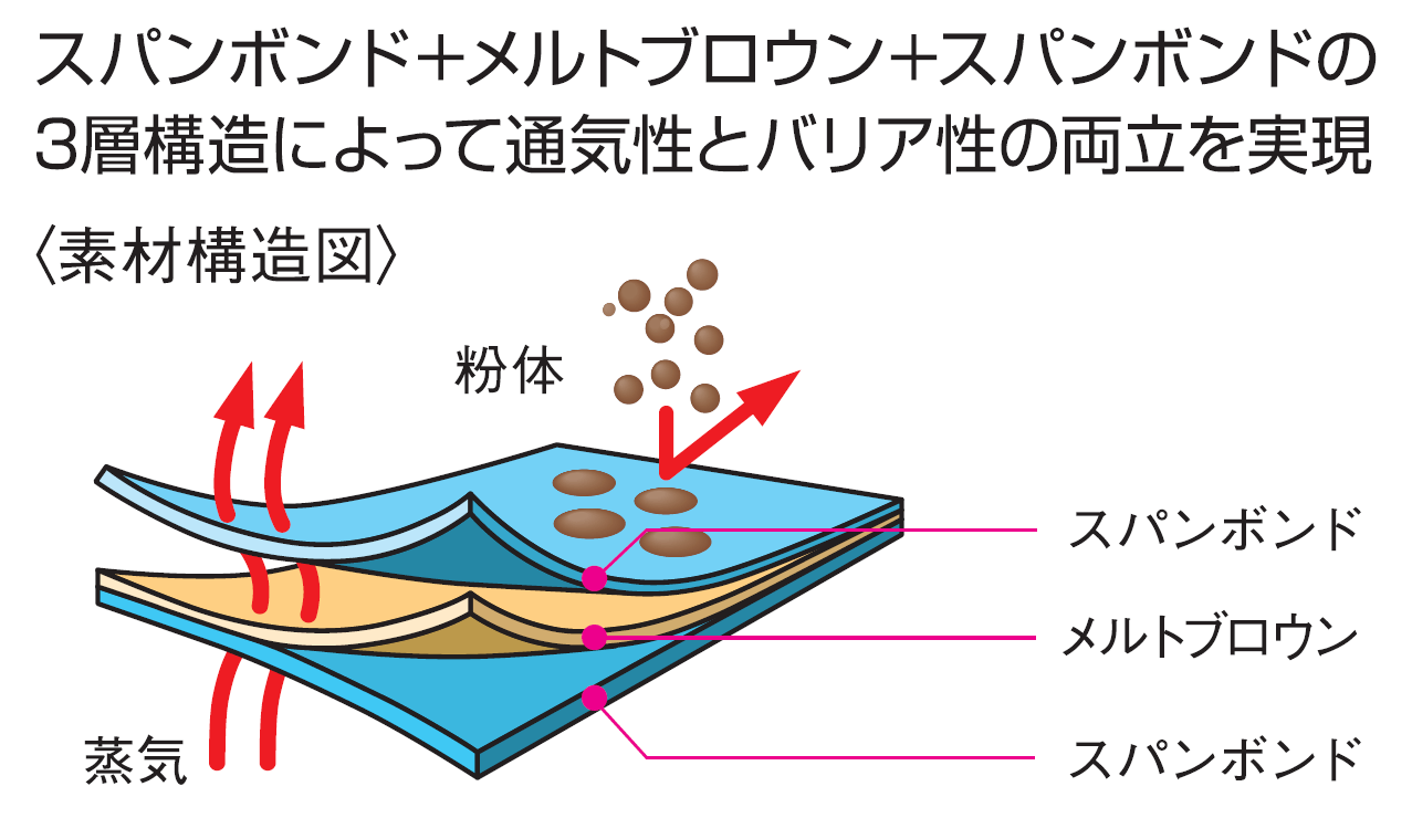 クリーンガード CX エプロン