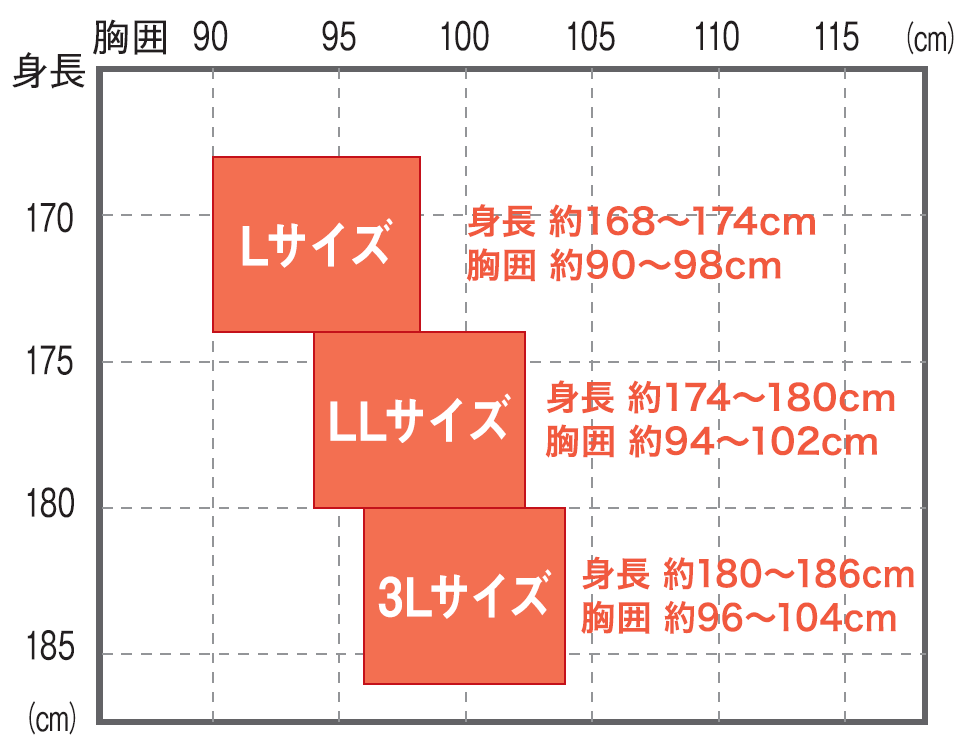 クリーンガード CX ツナギ服 3Lサイズ