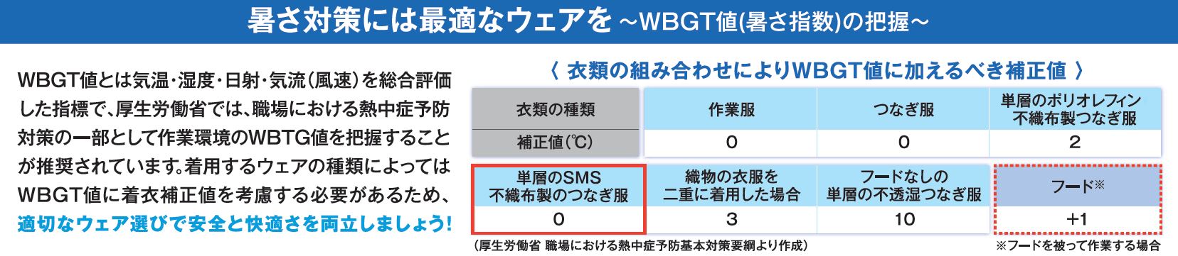 製品の用途