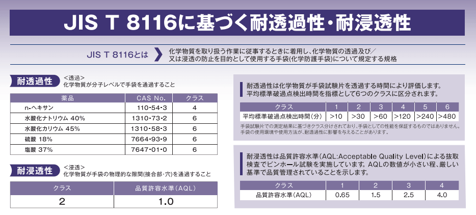 製品の用途