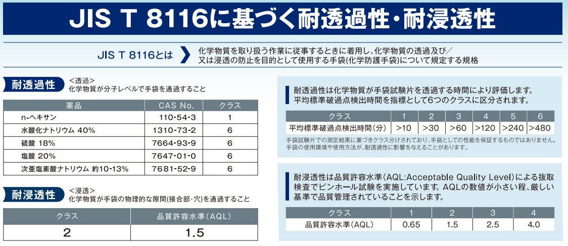 製品の用途