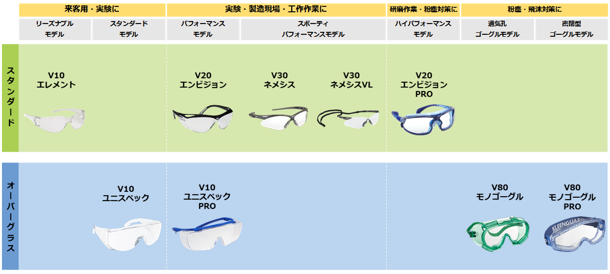 ラインアップ